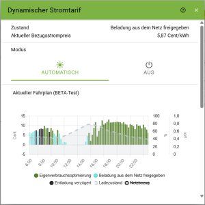 Reststrombeschaffung