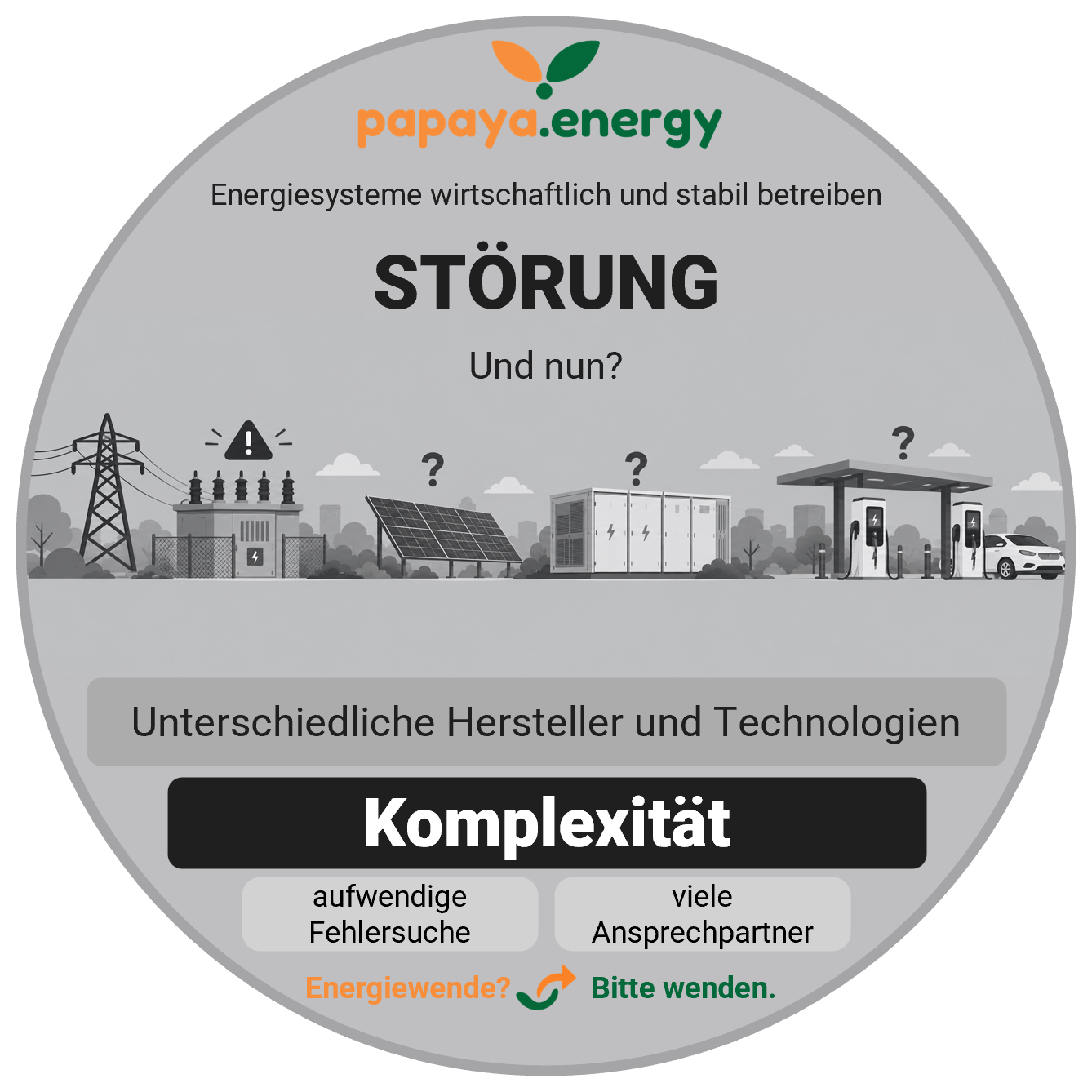 Papaya Energy – Energiesysteme